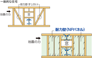 窓の上下もNPパネルで強化