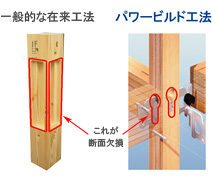 パワービルド工法