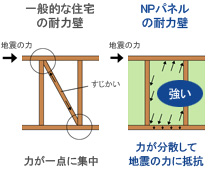 NPパネル